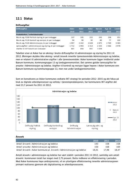 RÃ¥dmannens forslag til handlingsprogram - Asker kommune