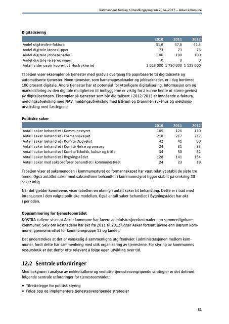 RÃ¥dmannens forslag til handlingsprogram - Asker kommune