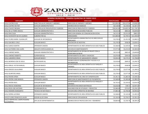 nomina municipal , primera quincena de enero 2013 - Ayuntamiento ...