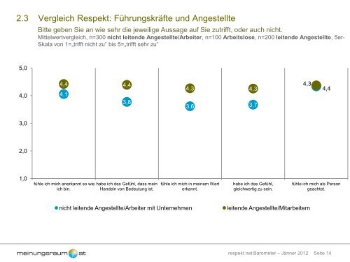 Studie - Karriere.at