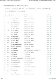 myTischtennis.de JOOLA-Rangliste Stand 2012-05-18