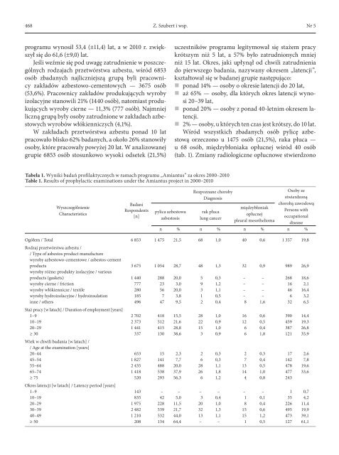 Pełen tekst (PDF) - Instytut Medycyny Pracy im. prof. J. Nofera