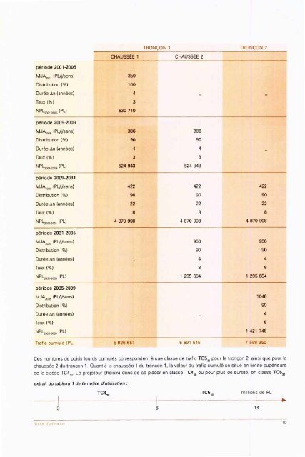 catalogue des structures types de chaussÃ©es neuves - Aapaq.org