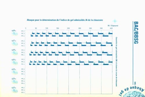 catalogue des structures types de chaussÃ©es neuves - Aapaq.org