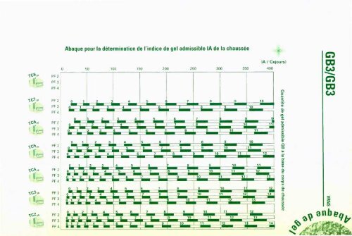 catalogue des structures types de chaussÃ©es neuves - Aapaq.org