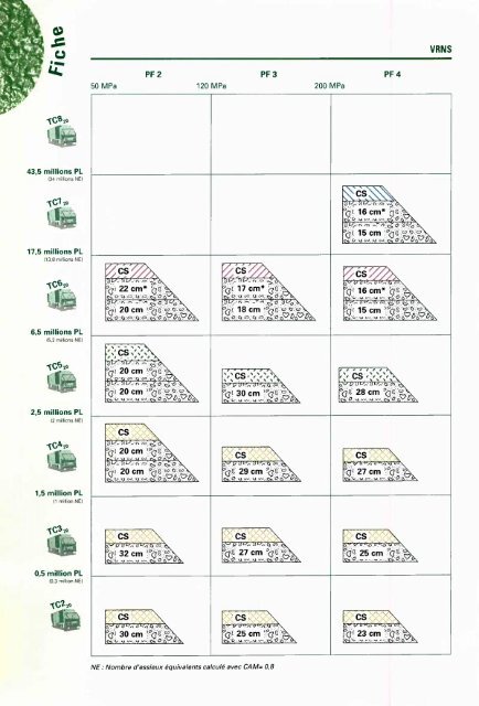 catalogue des structures types de chaussÃ©es neuves - Aapaq.org