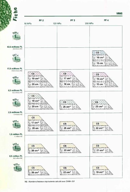 catalogue des structures types de chaussÃ©es neuves - Aapaq.org