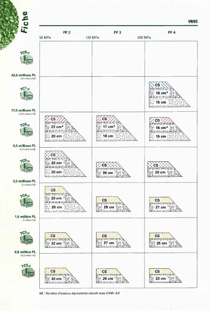 catalogue des structures types de chaussÃ©es neuves - Aapaq.org