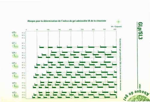 catalogue des structures types de chaussÃ©es neuves - Aapaq.org