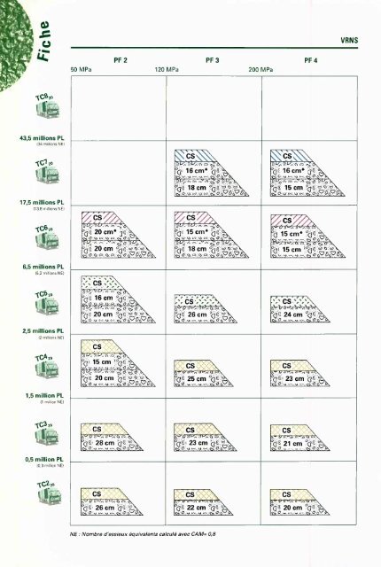 catalogue des structures types de chaussÃ©es neuves - Aapaq.org