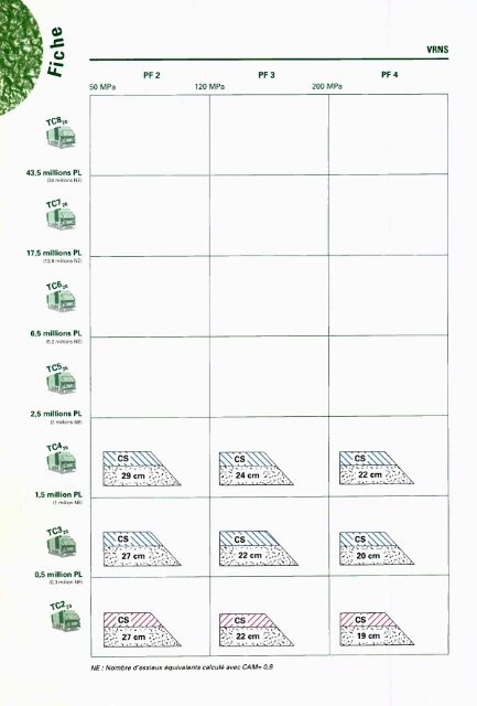 catalogue des structures types de chaussÃ©es neuves - Aapaq.org