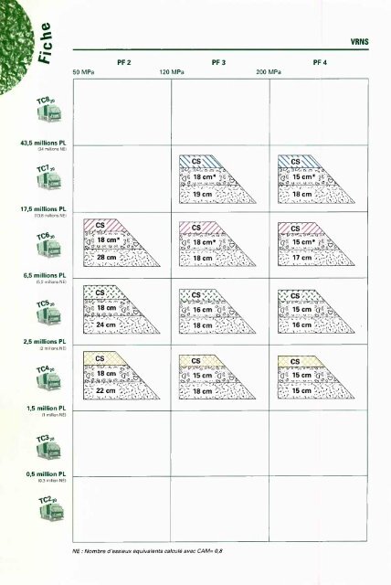 catalogue des structures types de chaussÃ©es neuves - Aapaq.org