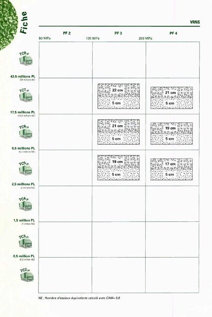 catalogue des structures types de chaussÃ©es neuves - Aapaq.org