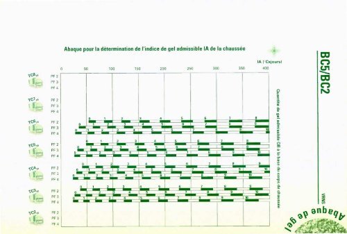 catalogue des structures types de chaussÃ©es neuves - Aapaq.org