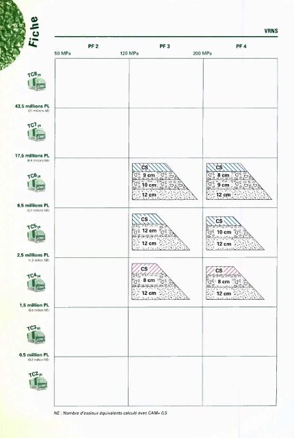 catalogue des structures types de chaussÃ©es neuves - Aapaq.org