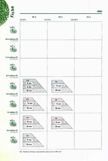 catalogue des structures types de chaussÃ©es neuves - Aapaq.org