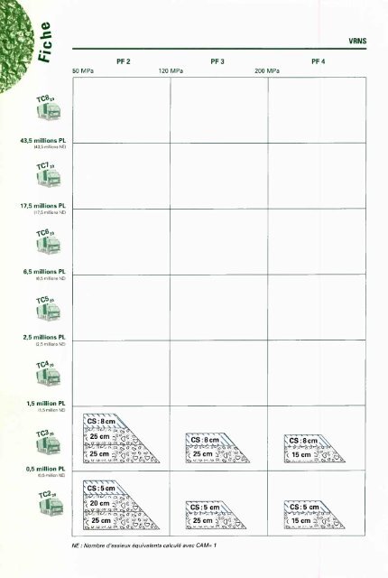 catalogue des structures types de chaussÃ©es neuves - Aapaq.org