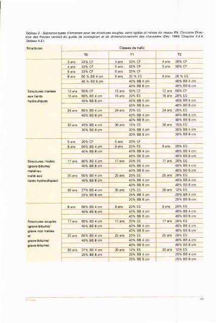 catalogue des structures types de chaussÃ©es neuves - Aapaq.org