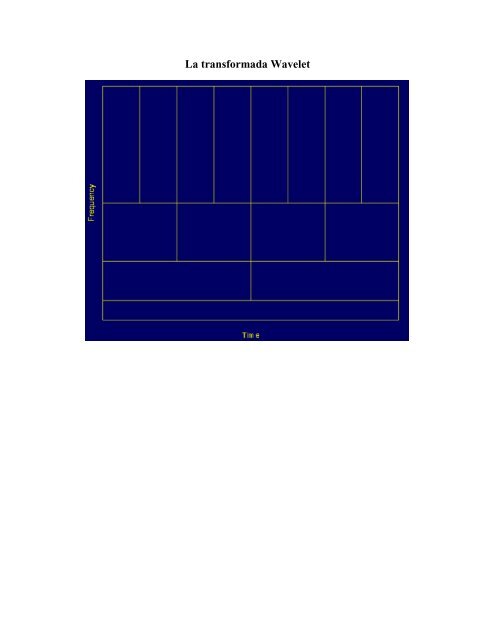 Transformada Wavelet.pdf