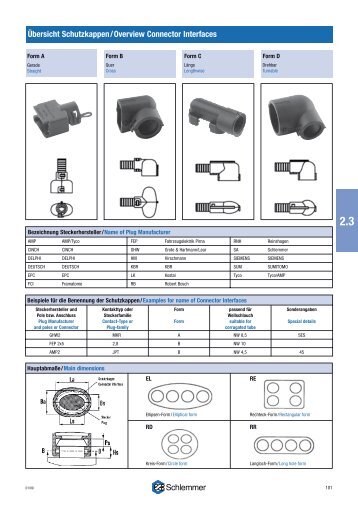 Ãbersicht Schutzkappen/Overview Connector Interfaces - Schlemmer