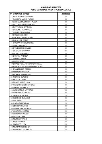 ELENCO CANDIDATI AMMESSI.pdf - Comune di Palestrina