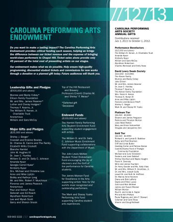 The RITe OF SPRING AT 100 - Carolina Performing Arts