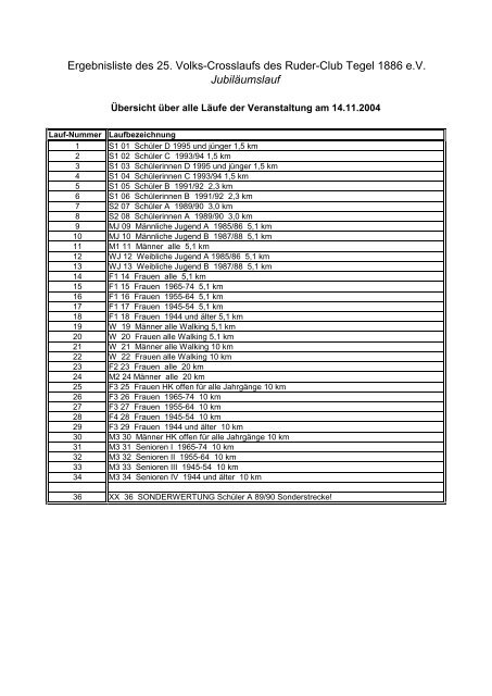 Zusammenfassung rc2004