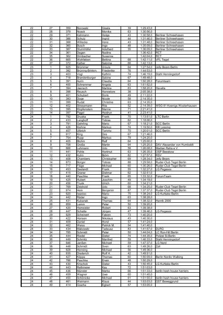 Zusammenfassung rc2004