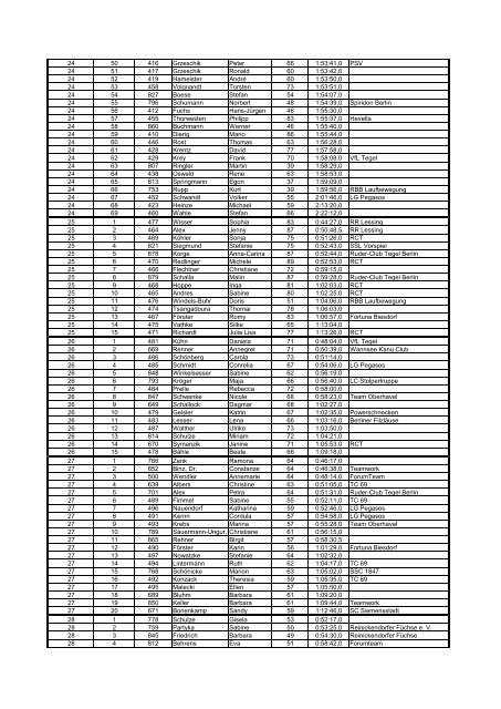 Zusammenfassung rc2004