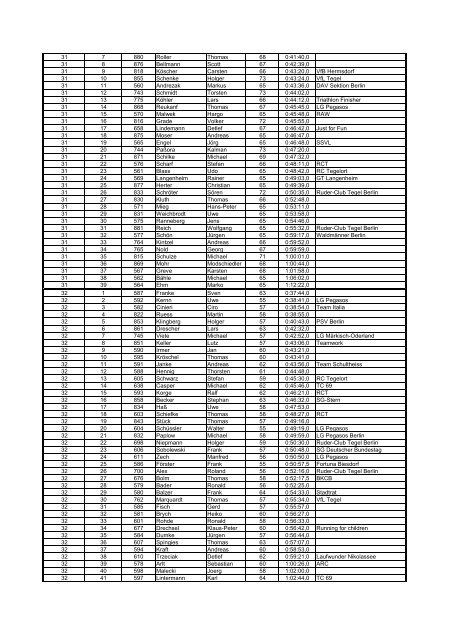 Zusammenfassung rc2004