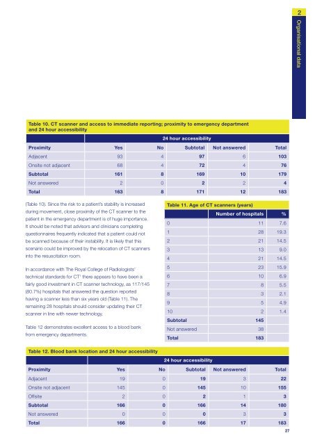 NCEPOD: Trauma - Who Cares? - London Health Programmes