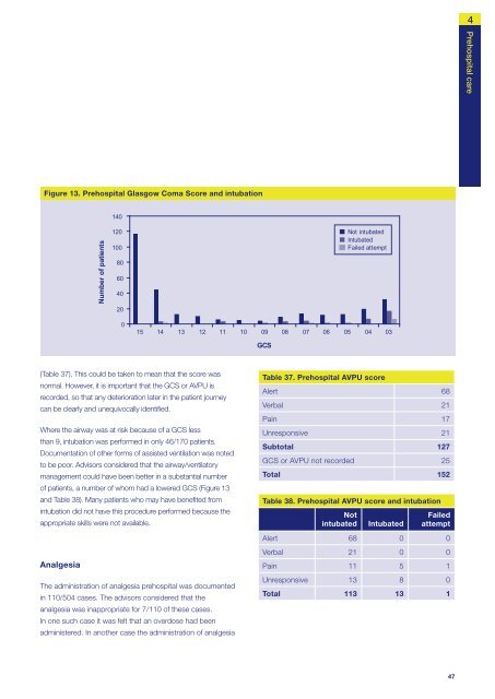 NCEPOD: Trauma - Who Cares? - London Health Programmes