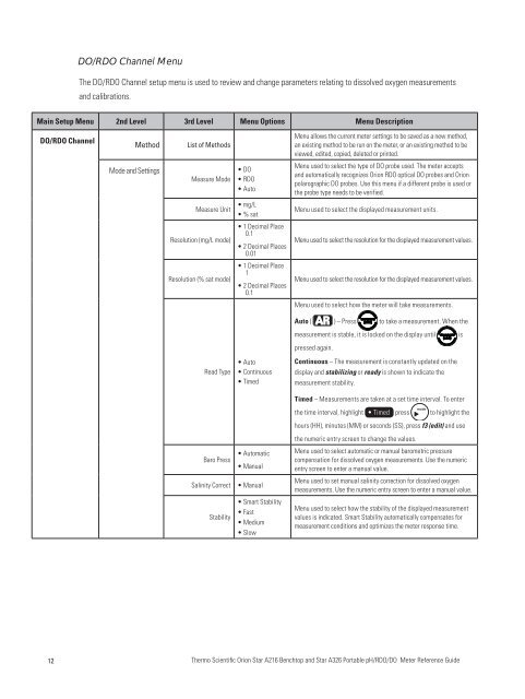 Thermo Scientific Orion Star A326 Reference Guide - Geotech ...