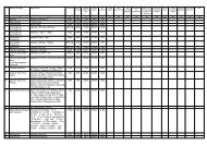 Allopathic-Medi-List-12-13