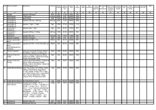 Allopathic-Medi-List-12-13