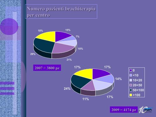 La brachiterapia in Italia - Sacco