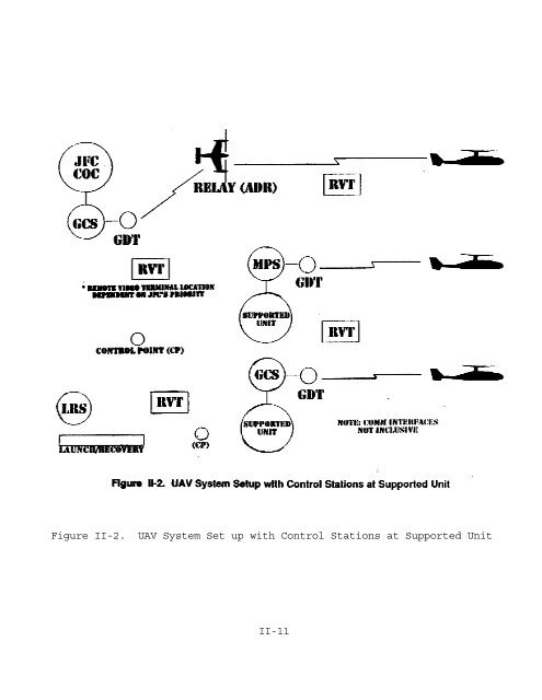 JP 3-55.1 JTTP for Unmanned Aerial Vehicles - BITS