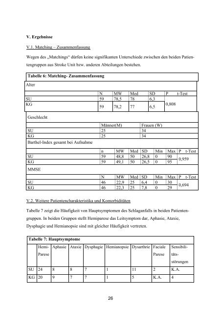 Professor Dr. med. Klaus Toyka Nutzen von Stro - OPUS ...