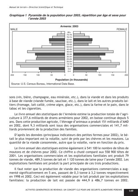 ACTIVITES GENERATRICES DE REVENUS - Action Against Hunger