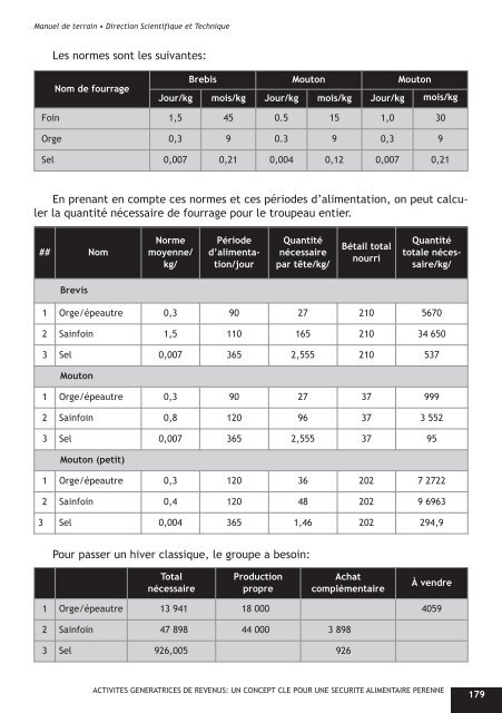 ACTIVITES GENERATRICES DE REVENUS - Action Against Hunger