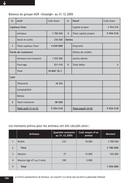 ACTIVITES GENERATRICES DE REVENUS - Action Against Hunger