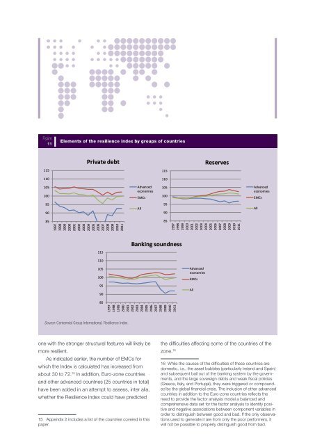 The Centennial Resilience Index: Expanding Its Coverage and ...