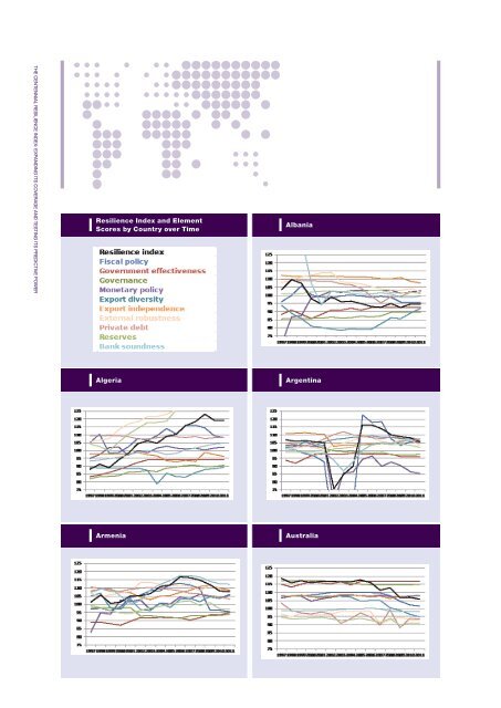 The Centennial Resilience Index: Expanding Its Coverage and ...