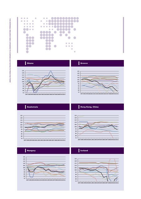 The Centennial Resilience Index: Expanding Its Coverage and ...