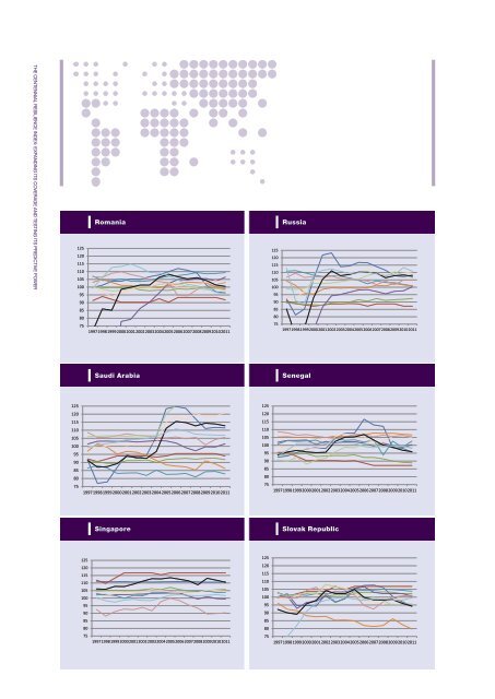 The Centennial Resilience Index: Expanding Its Coverage and ...