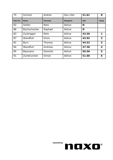 SKIRENNEN 2009 - FC Frutigen