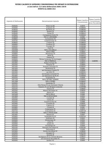 Pdf 179Kb - Snam Rete Gas