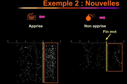 Apprentissage - Institut des Sciences cognitives - CNRS