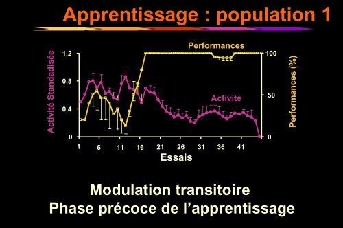 Apprentissage - Institut des Sciences cognitives - CNRS