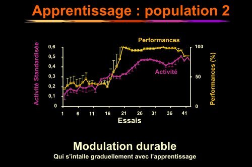 Apprentissage - Institut des Sciences cognitives - CNRS